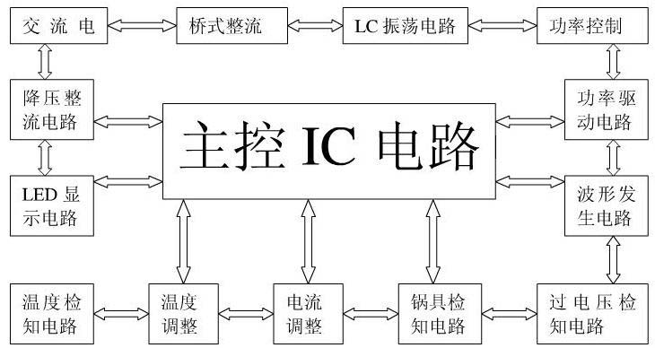 商用電磁爐的工作原理方框圖