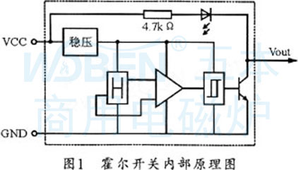 霍爾開關的工作原理--商用電磁爐廠家技術應用