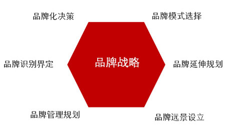 商用電磁爐應該注重建設品牌戰略思想
